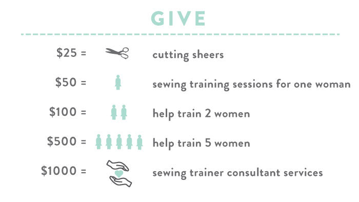 Our Story of Empowerment: Why your giving matters
